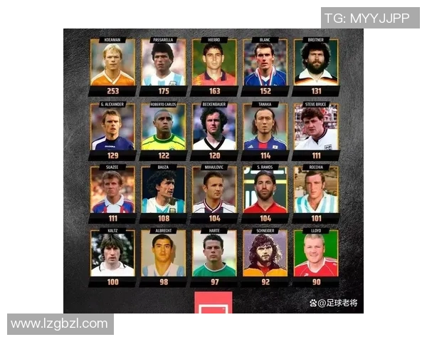 最新球星排名揭晓足球巨星实力榜单全面解析