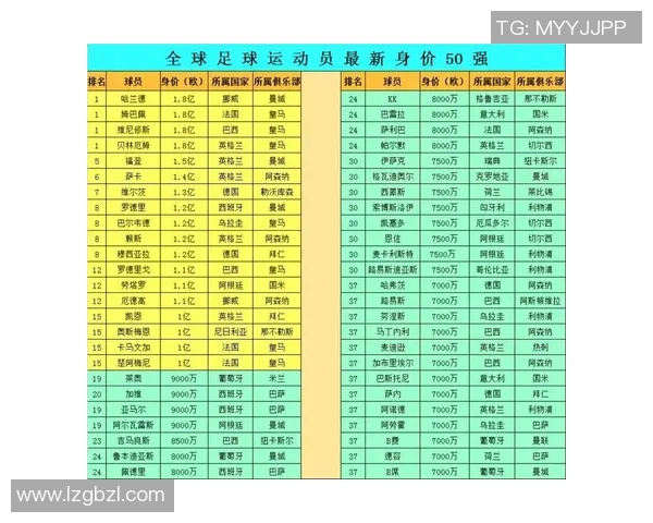 全球足球十号球星排行榜：历史与现役十号球员的巅峰对决