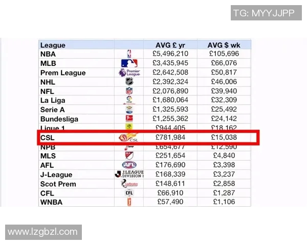 足球大师球星市场全面解析带你掌握球员交易动态与价值趋势
