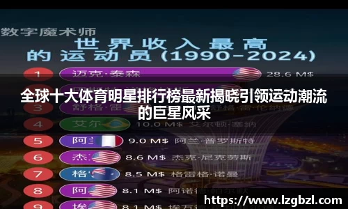 全球十大体育明星排行榜最新揭晓引领运动潮流的巨星风采